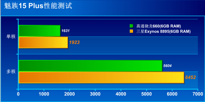 魅族15Plus真機開箱圖賞與評測 