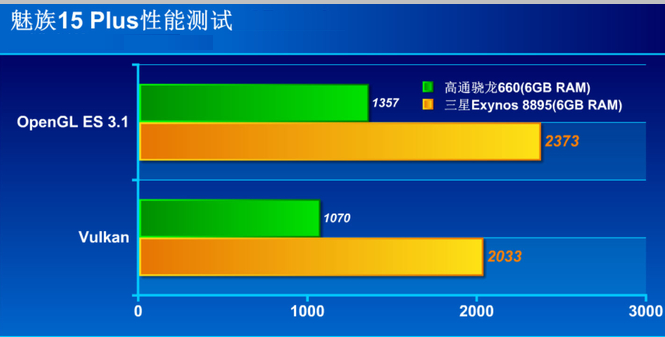 魅族15Plus真機開箱圖賞與評測 