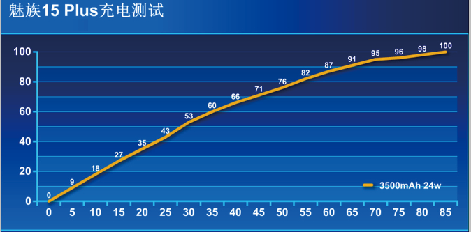 魅族15Plus真機開箱圖賞與評測 
