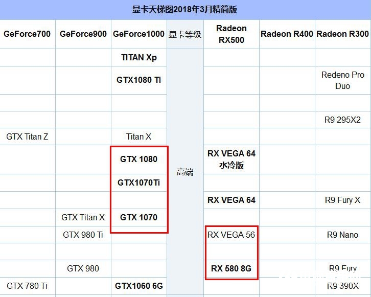R7 2700X配什么顯卡好?適合R7-2700X搭配的顯卡推薦