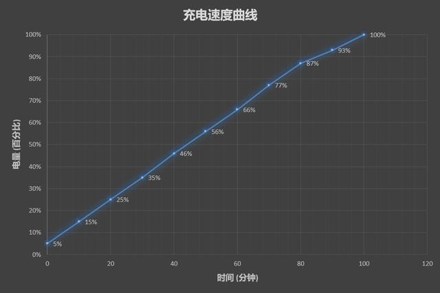華為平板M5怎么樣？華為平板M5評測