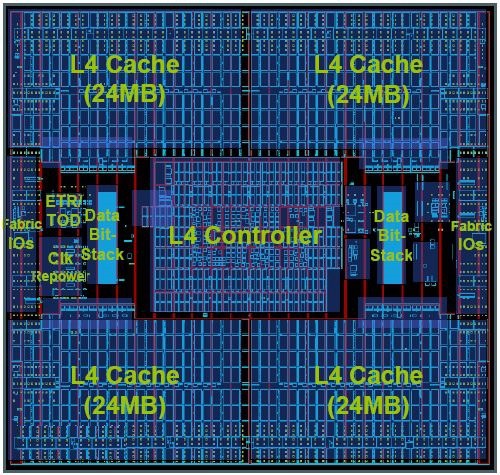 CPU緩存是什么?一二三級緩存哪個對CPU最重要?