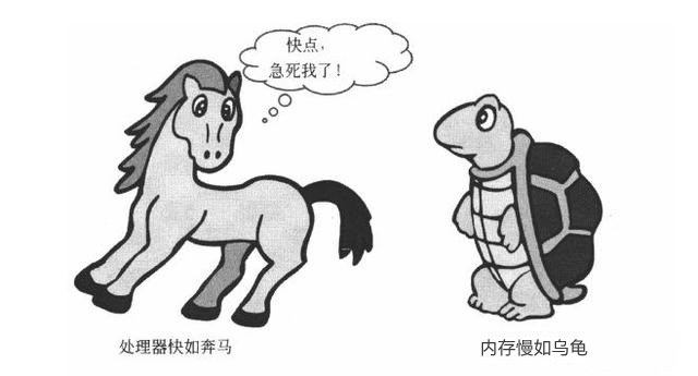 CPU緩存是什么?一二三級緩存哪個對CPU最重要?