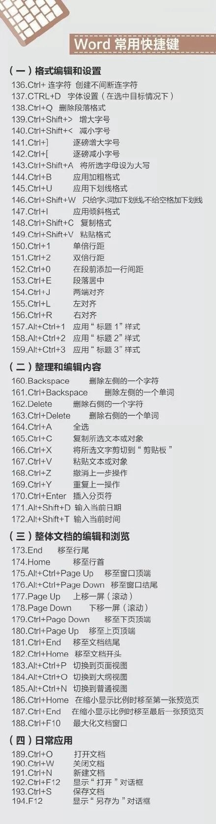 史上最全的電腦快捷鍵大全 Mac、辦公、PS快捷鍵全都有！