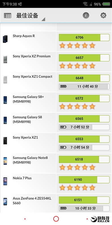 1799元起!努比亞Z18mini評測:3D曲面玻璃+2400萬像素