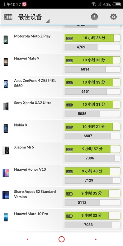 1799元起!努比亞Z18mini評(píng)測(cè):3D曲面玻璃+2400萬像素
