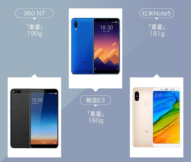 360N7、魅藍E3、紅米Note5對比評測 千元強機你選誰?