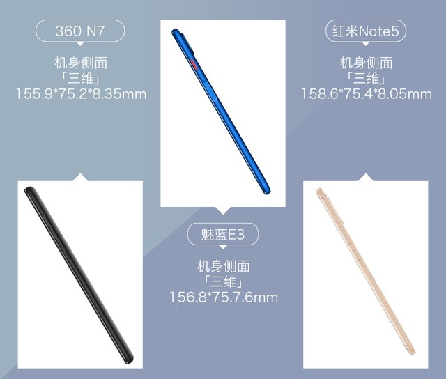 360N7、魅藍E3、紅米Note5對比評測 千元強機你選誰?