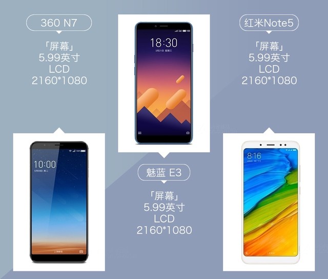360N7、魅藍E3、紅米Note5對比評測 千元強機你選誰？