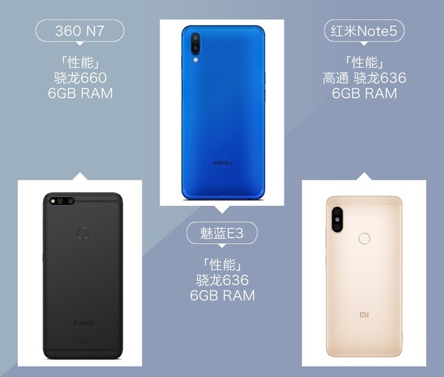360N7、魅藍E3、紅米Note5對比評測 千元強機你選誰？