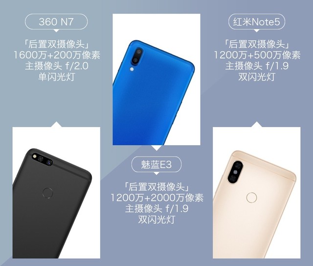 360N7、魅藍(lán)E3、紅米Note5對(duì)比評(píng)測(cè) 千元強(qiáng)機(jī)你選誰(shuí)？