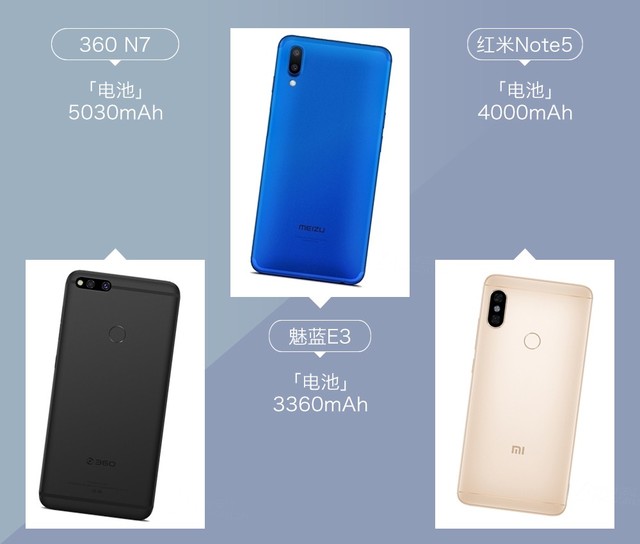 360N7、魅藍E3、紅米Note5對比評測 千元強機你選誰？