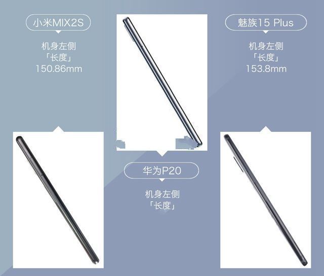 小米MIX2S、華為P20、魅族15 Plus對比評測 三款旗艦機大亂斗