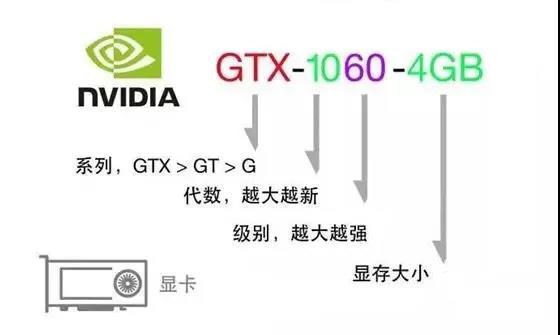 電腦參數(shù)怎么看 小白必看的電腦硬件知識科普