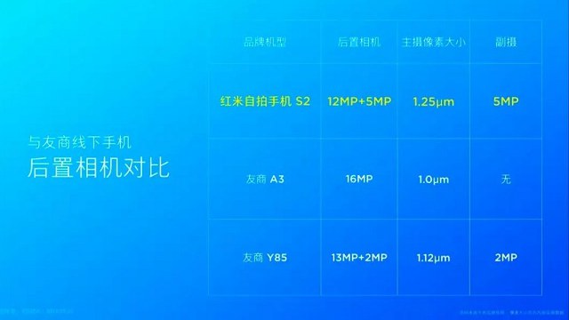 紅米S2值得買嗎 紅米S2全面評測