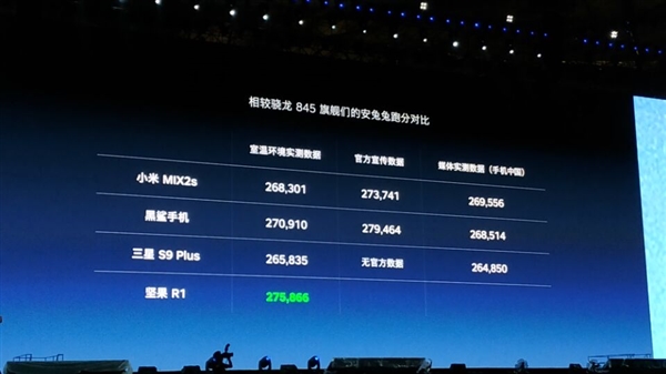 堅果R1配置怎么樣 堅果R1參數(shù)詳解和開箱圖賞