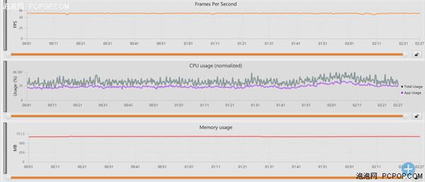 中端對決：聯發科Helio P60/高通驍龍660性能實測