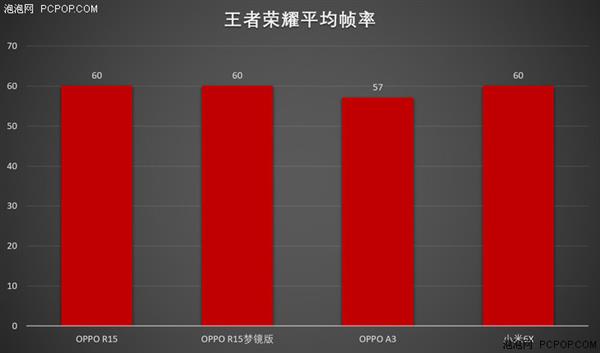 中端對決：聯發科Helio P60/高通驍龍660性能實測