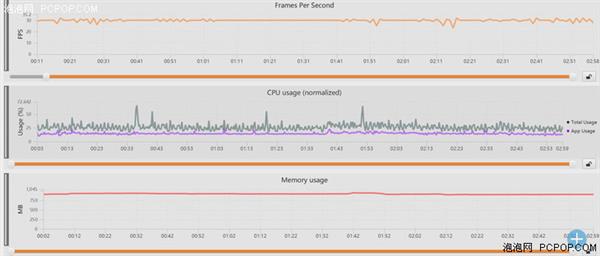 中端對決：聯發科Helio P60/高通驍龍660性能實測