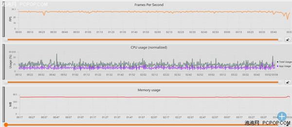 中端對決：聯發科Helio P60/高通驍龍660性能實測