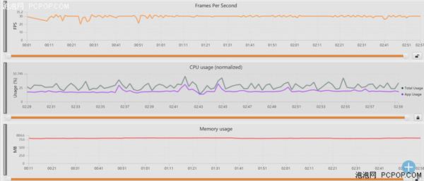 中端對決：聯發科Helio P60/高通驍龍660性能實測