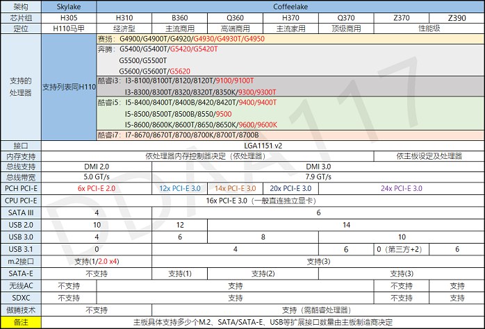 CPU怎么配主板?組裝電腦CPU主板兼容搭配攻略