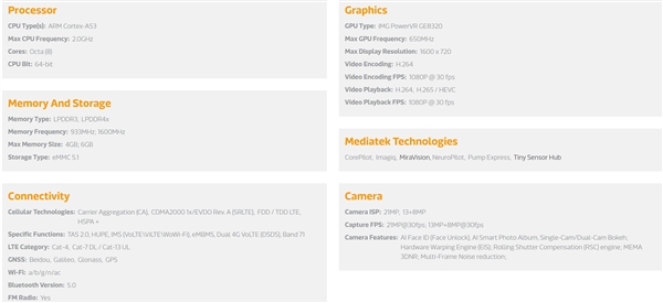聯發科Helio P22正式發布 12nm工藝+8核心,6月量產