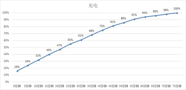 vivo X21i值得買嗎?vivo X21i評測