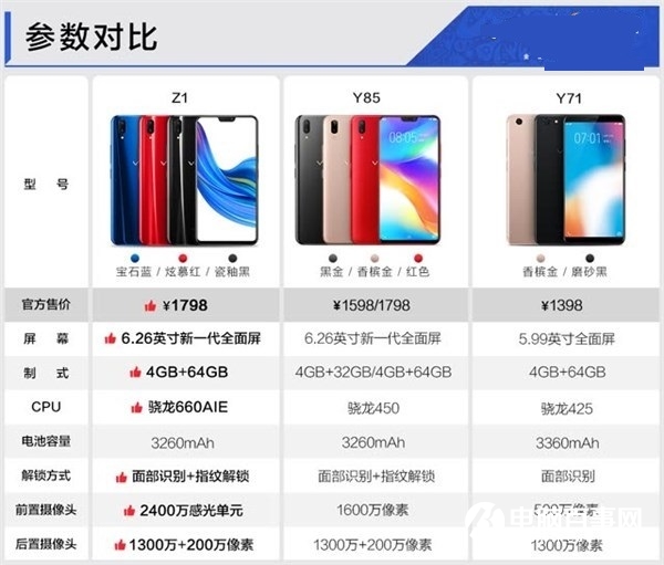 vivo Z1手機正式開啟預售:預售1798元,驍龍660