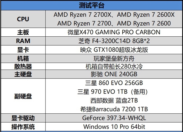 高性價比銳龍二代CPU AMD Ryzen 7 2700/5 2600評測