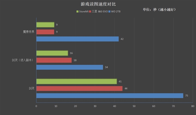 高性價比銳龍二代CPU AMD Ryzen 7 2700/5 2600評測