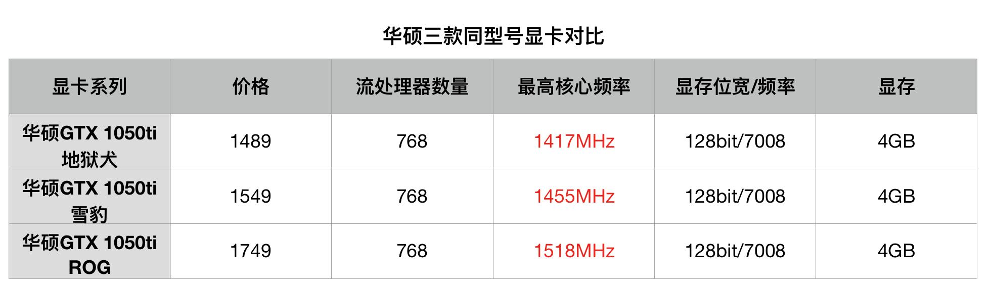 顯卡怎么看好壞？小白必看的顯卡知識掃盲 通俗易懂！