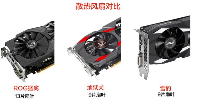 顯卡怎么看好壞？小白必看的顯卡知識掃盲 通俗易懂！