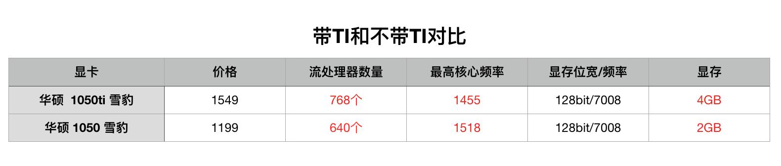 顯卡怎么看好壞？小白必看的顯卡知識掃盲 通俗易懂！