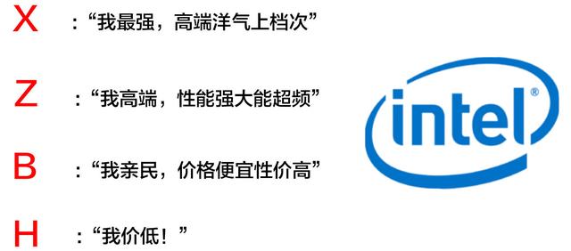 主板怎么選?小白裝機電腦主板選購技巧 通俗易懂!