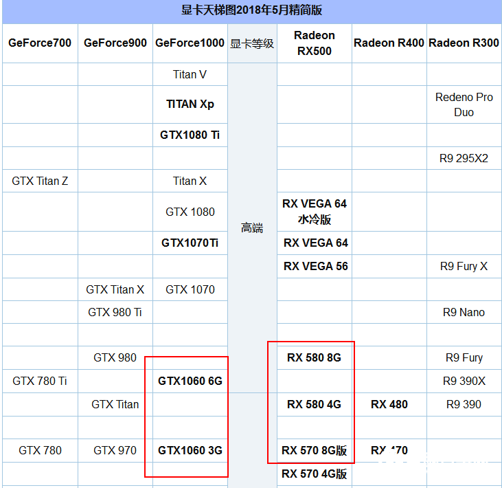 R5 2600配什么顯卡好？適合R5-2600搭配的顯卡推薦