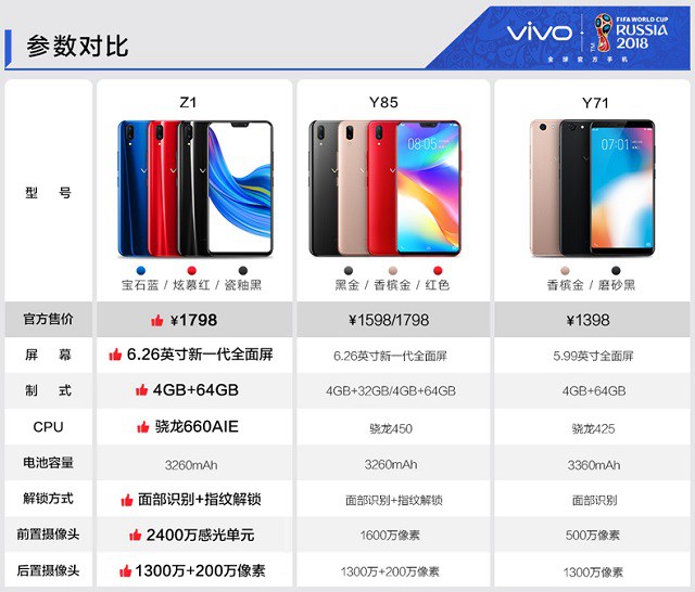 vivo Z1和vivo Y85哪個好?vivo Z1與Y85區別對比