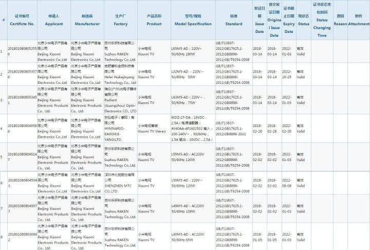 小米8發(fā)布會產(chǎn)品匯總 史上最多重磅新品齊首發(fā)
