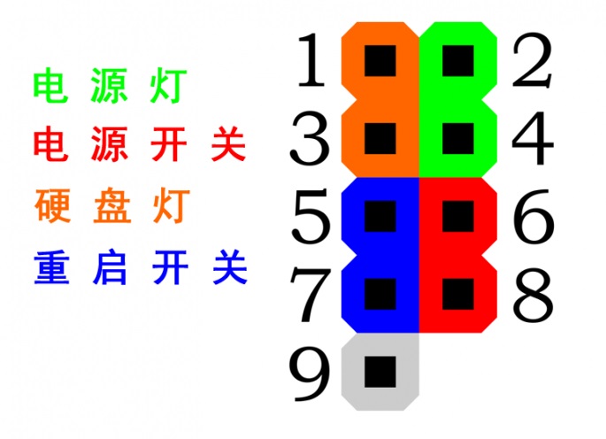 DIY裝機機箱接線小技巧 一分鐘教你搞定主板跳線