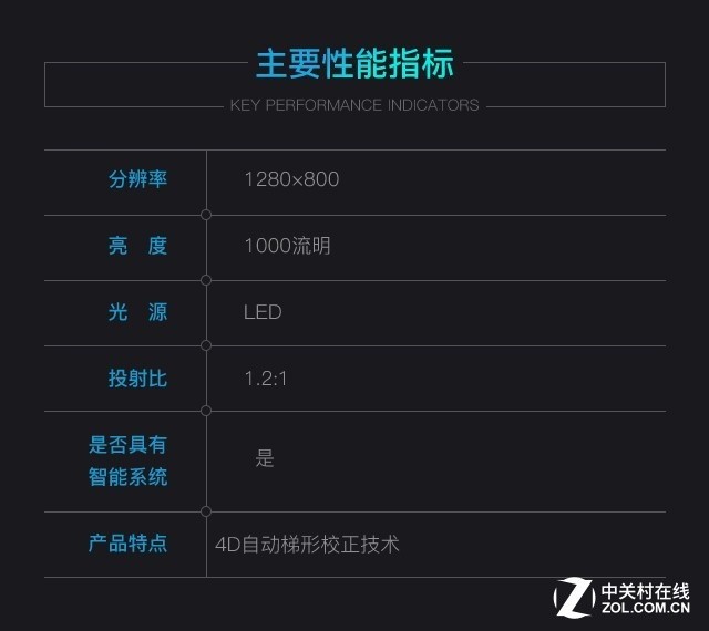 3299元側(cè)投神器 神畫Q1智能影院評測 3299元側(cè)投神器 神畫Q1智能影院評測