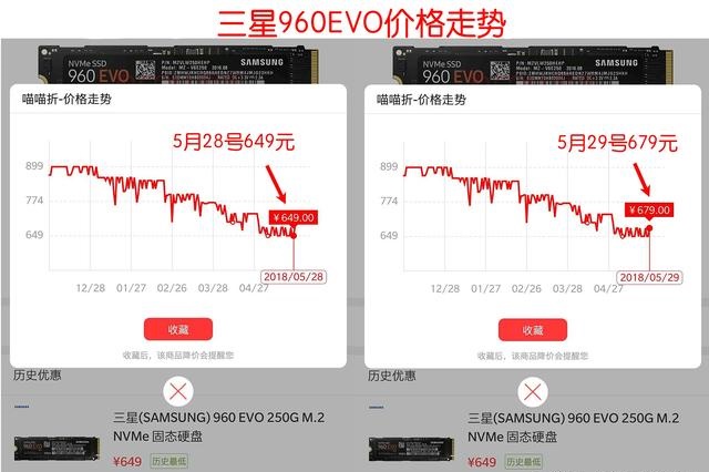 618買SSD必看 各品牌值得買的固態硬盤推薦