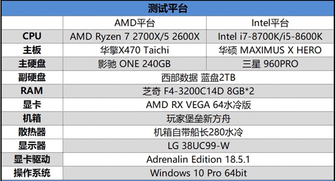 對比i5-8600K/i7-8700K 銳龍7 2700X/5 2600X游戲性能測試