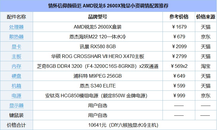 AMD二代銳龍R5 2600X裝機教程 2018銳龍二代組裝電腦教程