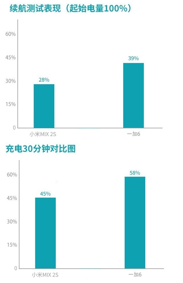 一加6和小米MIX2S買哪個好？小米MIX2S對比一加6評測