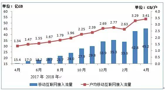 手機流量為啥“越跑越快”？別急著罵運營商 先了解這些