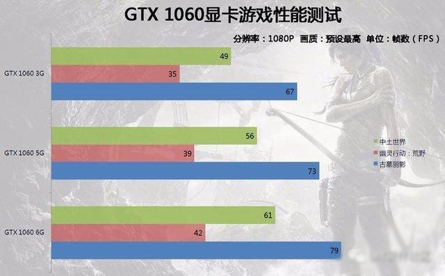 GTX1060 6G 5G 3G怎么選 GTX1060 6G/5G/3G的區別