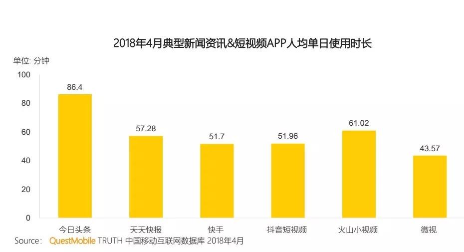 騰訊和今日頭條死磕達到白熱化 馬化騰和張一鳴社交之戰(zhàn)