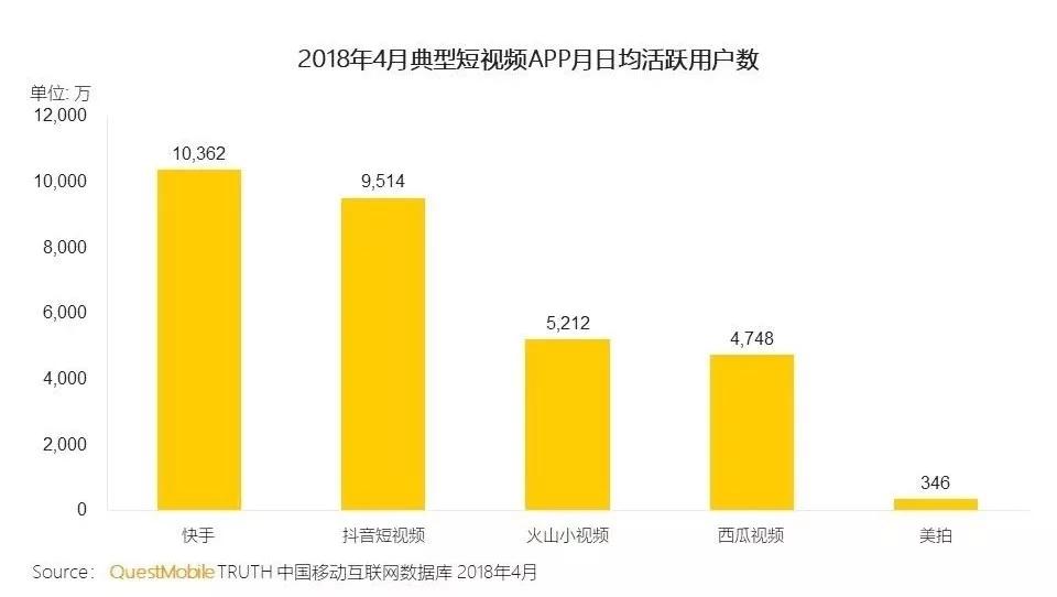 騰訊和今日頭條死磕達到白熱化 馬化騰和張一鳴社交之戰(zhàn)