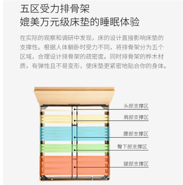 1199元起！小米眾籌雙人床發(fā)布：五區(qū)受力支撐