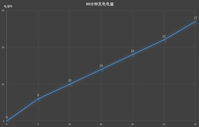 vivo Z1值得買嗎 vivo Z1全面評測
